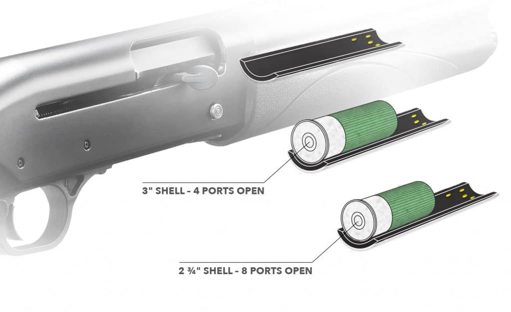 The Best Ammo For Your Remington 870 Complete 2020 Buyers Guide 3938