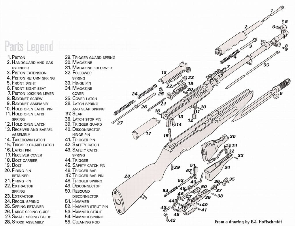 sks 35