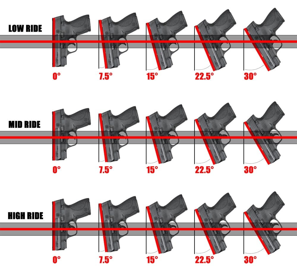 2024 Buyer’s Guide The Best Glock 19 Holsters Gun Mann