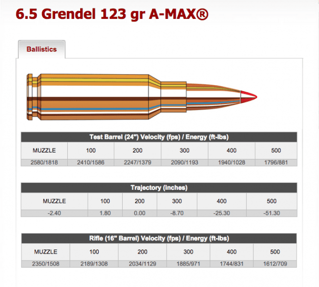 6.5 Grendel vs. 6.5 Creedmoor vs. 6.8 SPC – Compared & Rated - Gun Mann