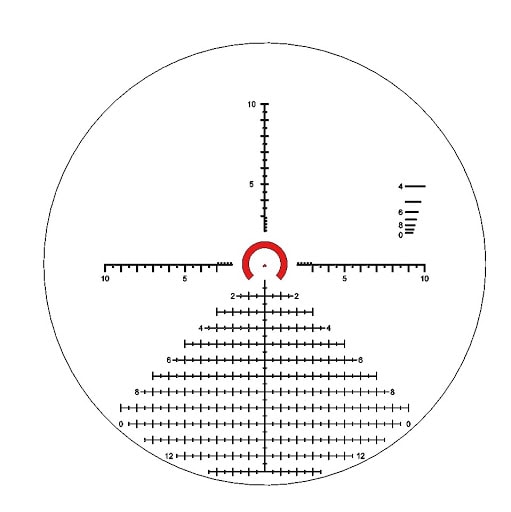 Types of Reticles 2022 Comprehensive Guide Gun Mann