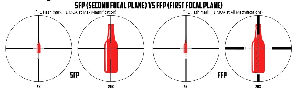 SFP vs FFP