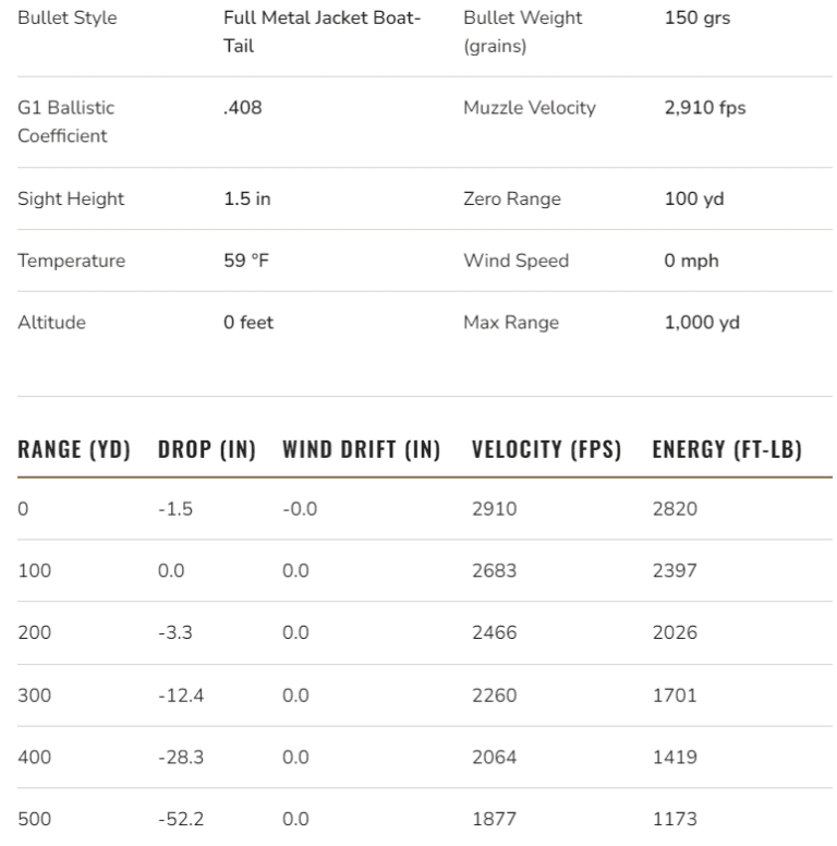 308 vs 3006 Detailed Comparison 2023 Gun Mann