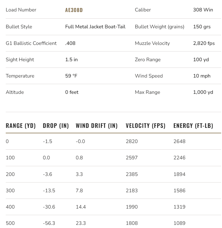 308 vs 30-06 – Detailed Comparison 2023 - Gun Mann