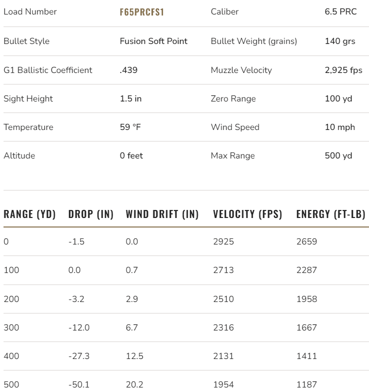 6.5 PRC vs 6.5 Creedmoor Detailed Comparison 2023 Gun Mann